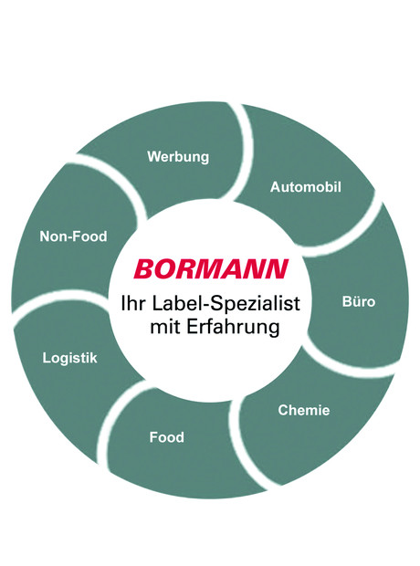 Etiketten und Label-Lösungen